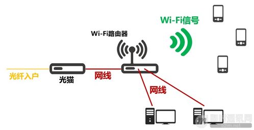 iM开发者的零基础通信技术入门（十二） 上网卡顿、网络掉线，一文即懂